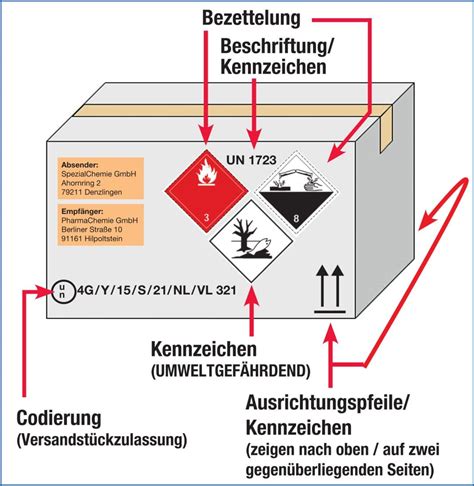 hermes gefahrgut versand|hermes preisvergleich.